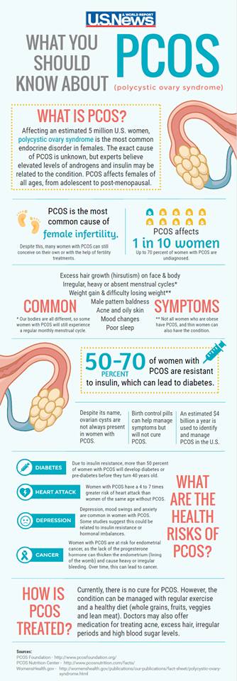 PCOS info